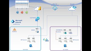 Microsoft Purview MIP Scanner a deep dive in this serviceL400 [upl. by Stauffer351]