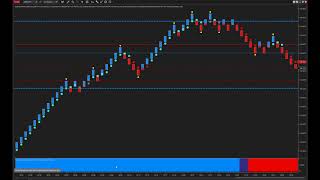 Great example of the NT8 renko optimiser in action [upl. by Ulrikaumeko]