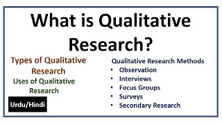 What is Qualitative Research MethodsTypes amp Uses of Qualitative Research [upl. by Eleazar]