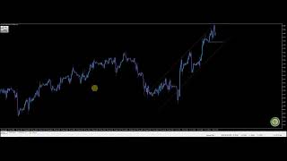 Using the Equidistant Channel for Trend Trading [upl. by Ratcliffe903]