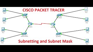 Subnetting in Cisco Packet Tracer [upl. by Eignav]