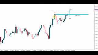 Nora Bystra live Trade entry  Bystra strategy [upl. by Ynatsyd]