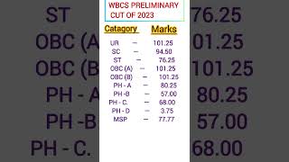 WBCS Preliminary results out 2023  WBCS Preliminary Cut off 2023 [upl. by Ibby473]