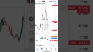 Btc update quickupdate about crypto currency [upl. by Rickie93]