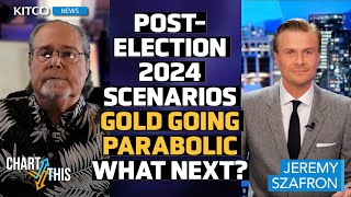 US Election 2024 Results Gold Price Move Scenarios – This Is What History Tells Us  Gary Wagner [upl. by Vano]