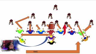Youth football double wing offense playbook and live action [upl. by Tara]