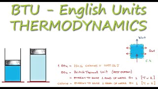 Whats a Btu  English Units amp 1st Law of Thermodynamics in 4 Minutes [upl. by Esadnac]