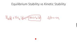 ASLevel Chemistry Equilibria Part 19 [upl. by Anifur]