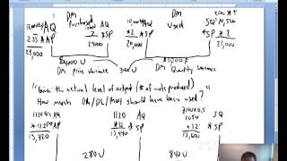 Variance Analysis  Part 3 of 3 [upl. by Coward578]