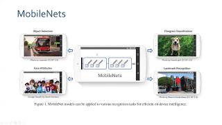 PR044 MobileNet [upl. by Cassella]