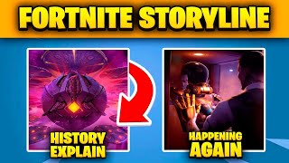 Are Midas amp the Cube Cradle Really Returning to Fortnite Chapter 4s Storyline  Lore Lab [upl. by Jumbala]