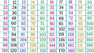 Tables 11 to 20 in Englishmultiplication tables pahade 11 se 20 tak11 to 20 tables easy learning [upl. by Noid]