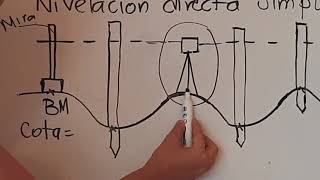 Nivelación simple topografía [upl. by Gomar621]