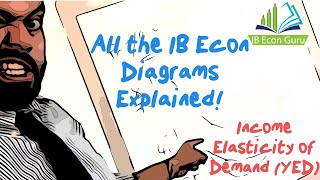 IB Econ Diagrams Explained Income Elasticity of Demand YED [upl. by Hank458]