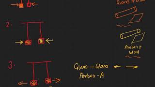 History of Electricity iii Fluid Theory [upl. by Nniuqal]