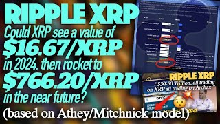 Ripple XRP Could XRP See A Value Of 1667XRP In 2024 Then Rocket To 76620 In The Near Future [upl. by Vudimir]