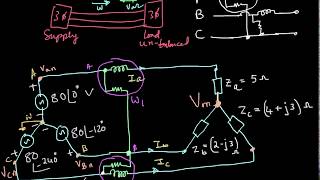 Two wattmeter method of Power measurement in 3phase Unbalanced Load [upl. by Bullard]