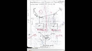 Engineering mechanics module1 type 2 2024 scheme [upl. by Gally560]