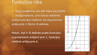 quotMatematika lengviauquot Funkcijos pokytis riba ir išvestinė 1pamoka 12 klasei [upl. by Meekahs]