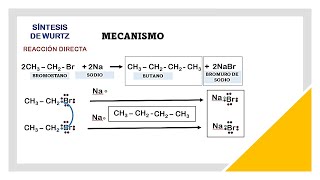 DOS TEORÍAS DEL MECANISMO DE LA REACCIÓN DE WURTZ  Animación del mecanismo químicaorgánica [upl. by Aidyl592]