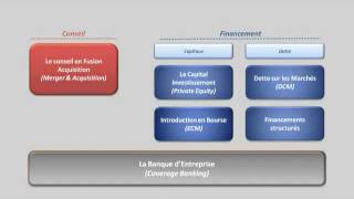 Définition de la Finance dEntreprise [upl. by Tarkany]