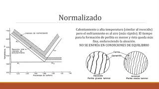 Clase 8 Tratamientos térmicos del acero recocido normalizado temple y revenido [upl. by Nahsab194]