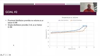 Fractional vs Simple Distillation video [upl. by Kathe]