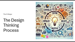 5 The design thinking process [upl. by Mord]