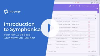 Symphonica Demo Series Introduction to Symphonica Your NoCode SaaS Orchestration Solution [upl. by Asiralc]