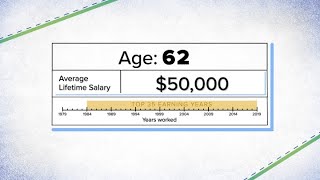 How Social Security benefits are calculated on a 50000 salary [upl. by Ludwigg488]