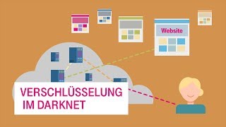 Verschlüsselung im Darknet  Netzgeschichten [upl. by Gnues]