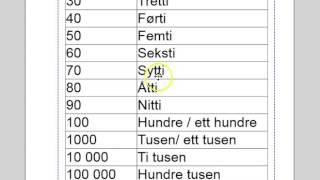 Hvordan skrive tallsiffer med bokstaver 12 [upl. by Nagaek]