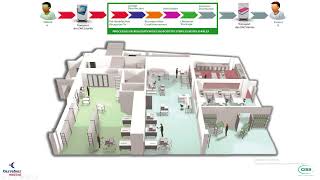 Processus de Stérilisation des Dispositifs Médicaux Réutilisable [upl. by Ailen408]