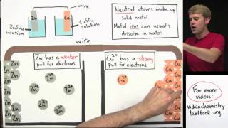 Galvanic Cells Voltaic Cells [upl. by Haney]