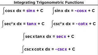 Evaluating Integrals With Trigonometric Functions [upl. by Eelan]