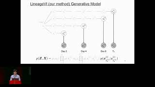 Variational Inference for SingleCell Transcriptome  Koichiro Majima  HiTSeq  ISMBECCB 2023 [upl. by Jansen380]