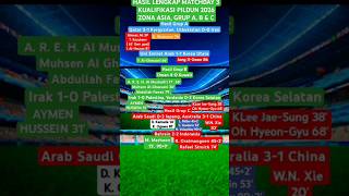 HASIL LENGKAP GRUP A B amp C MATCHDAY 3 KUALIFIKASI PIALA DUNIA 2026 ZONA ASIA afc qualifiers cup [upl. by Einiffit662]