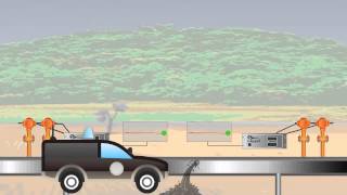 Pipeline Leak Detection System [upl. by Nomla]