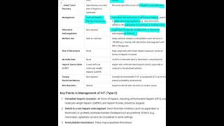 HEPARIN INDUCED THROMBOCYTOPENIA [upl. by Scharff]