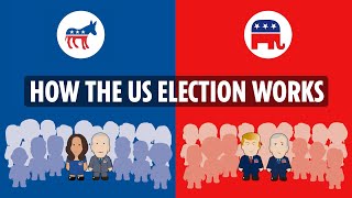 The American Presidential election process explained [upl. by Jezabel118]