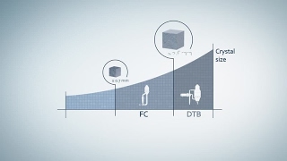 Forced Circulation Crystallizers Working Principle [upl. by Hgielyak]