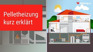 heizungde erklärt Die Pelletheizung [upl. by Adiraf]