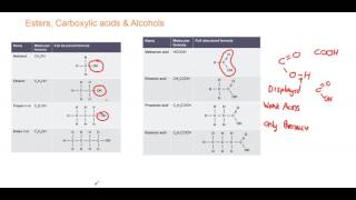 GCSE Chemistry Essentials 7  Esters Carboxylic Acids and Alcohols [upl. by Beaufort]