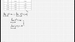 Comment trouver la LIMITE dune SUITE à laide des Tableaux  cours Terminale S [upl. by Jacky]