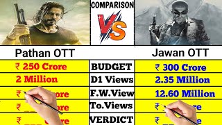 Pathaan movie Amazon prime video vs Jawan movie Netflix Ott platform Views Count Comparison।। [upl. by Hildegaard]