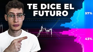 NUEVO Indicador de TradingView con IA que Gana Siempre 😱 [upl. by Nelyag]