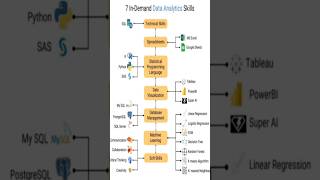 7 Demanding Skills skills update [upl. by Abbotson]