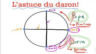 Lastuce du Daron en trigonométrieDérivées et primitives [upl. by Notsle174]