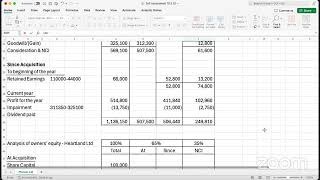 Activity 103  Pioneer Ltd Group  Groups Subsidiaries Associates and Intragroup Tansactions [upl. by Cesya]