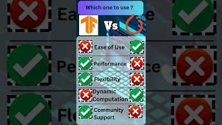 TensorFlow Vs PyTorch  Which Framework Should You Choose  shorts [upl. by Ecnarepmet]